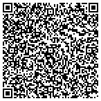 QR code with Resources Unlimited Planning Group LLC contacts