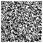 QR code with Petrucci Controls Consulting LLC contacts