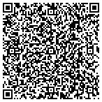 QR code with Right Management Conslnts Inc contacts