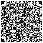 QR code with ProfitMatters Consulting contacts