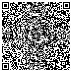 QR code with Synthesis Partnership contacts