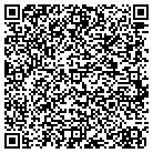QR code with Integrated Performance Management contacts