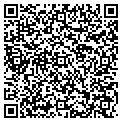 QR code with Resource Helth contacts