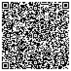 QR code with Solution Marketing Partners contacts
