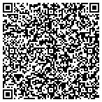 QR code with Melbourne City Code Enforcement contacts