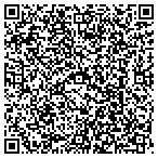 QR code with Intelemarketing Concepts Group LLC contacts