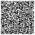 QR code with Resource Property Management Service contacts