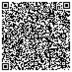 QR code with Productivity Management Group Inc contacts