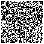 QR code with Playmaker Sports Management L L C contacts