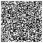 QR code with Peter Lorimer Group Estates Inc contacts