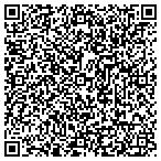 QR code with Summit Grand View Maintenance Office contacts