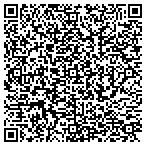 QR code with Skinpeccable Dermatology contacts