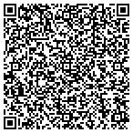 QR code with Ideas2Goal Technologies Private Limited contacts
