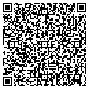 QR code with Southeastern Shutters contacts