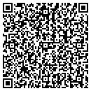 QR code with Resource Options contacts