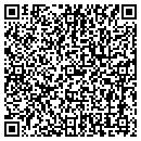 QR code with Suttons Painting contacts