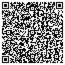 QR code with All About Locks Inc contacts