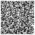 QR code with Southern Construction Notice S contacts