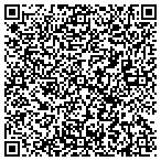 QR code with Southstern Prnted Labels Forms contacts
