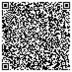 QR code with Marietta City Sewer Department contacts