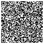 QR code with Pocatello Human Resources Department contacts