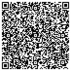 QR code with Summers Personnel Service Inc contacts