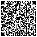 QR code with Appraisal Resources contacts