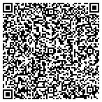 QR code with Industrial Tool Sales & Service contacts