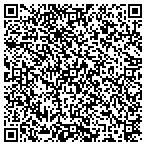 QR code with Itt Industries Systems Div contacts