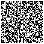 QR code with Indianapolis Department Parks & Rec contacts
