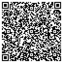 QR code with M Lundgren contacts
