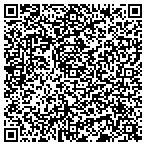 QR code with Russell K Martyn Appraiser Service contacts