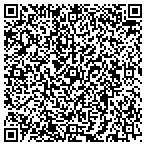 QR code with Doc's Permanent Waterproofing contacts
