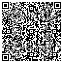QR code with Synergy Tool & Gauge contacts