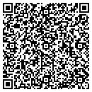 QR code with M J M Inc contacts