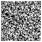 QR code with Putlak and Batsis Homebuilders contacts