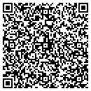 QR code with M-I Swaco contacts