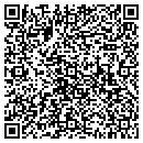 QR code with M-I Swaco contacts