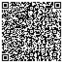 QR code with Russell C Brown Plc contacts