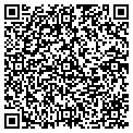 QR code with Ricks Lock & Key contacts