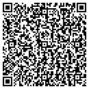 QR code with Perlmutter & Strassman contacts