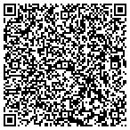 QR code with Perspectives Counseling Service contacts