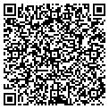 QR code with Richner Consultants contacts