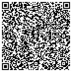QR code with Southern Maryland Overhead Dr contacts