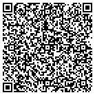 QR code with Most Blessed Sacrament Parish contacts