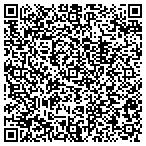 QR code with Surety Marketing Source LLC contacts