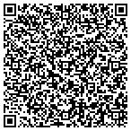 QR code with Informtion Tech Rcriters Group contacts