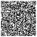 QR code with Richfield Human Resources Department contacts