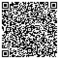 QR code with Localnet contacts
