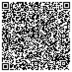 QR code with Richard S Sornsen Instr Works contacts